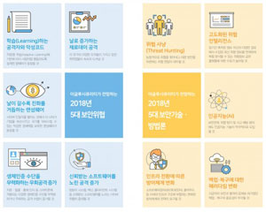 이글루시큐리티, ‘2018년 보안 위협·기술 전망 보고서’ 발표